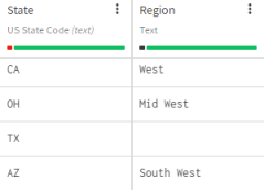 State and Region columns with an empty cell in the Region column.