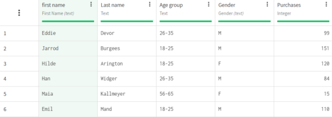 Dataset containing customers information.