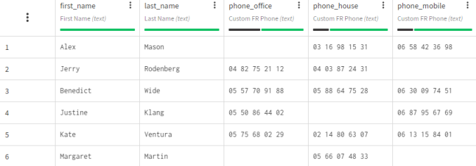 Dataset containing customer information.