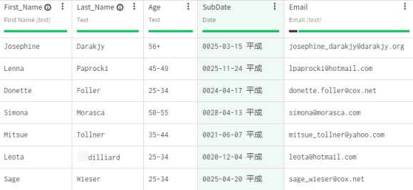 Dataset containing client information with SubDate column highlighted.