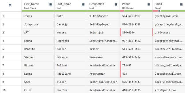 Dataset containing customer data.