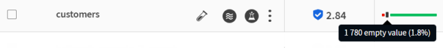 A dataset named 'customers' displays a quality bar with 1.8% of empty values.
