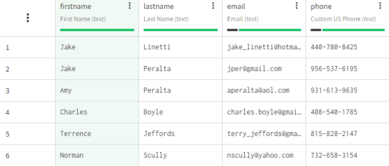 Dataset containing customer information without duplication.