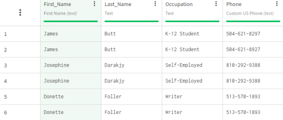 Dataset containing duplicated customer information.