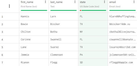 Dataset containing customer information.