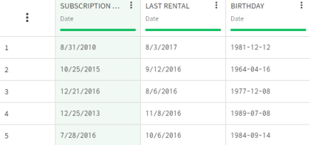 Dataset containing dates.