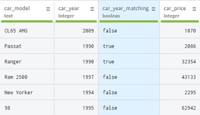 A new column is added to the preparation to show is values match the expression.