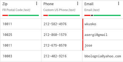 Dataset containing customer information.