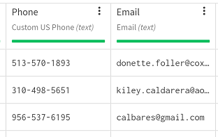 Dataset containing customer information with valid data.