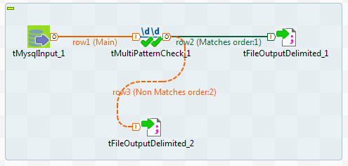 Job generated automatically from the analysis results.