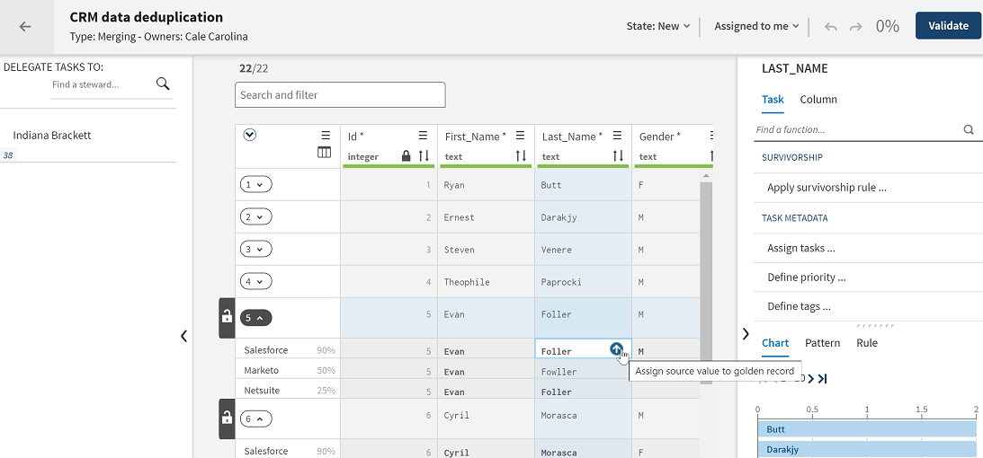 Overview of the CRM data deduplication campaign.