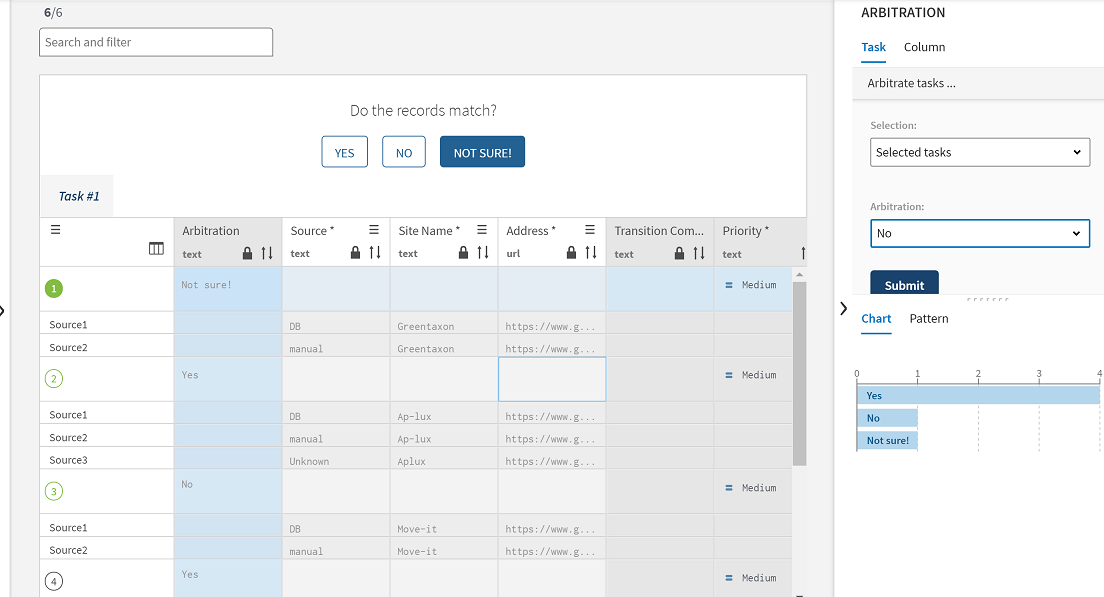 Overview of the Site deduplication campaign.