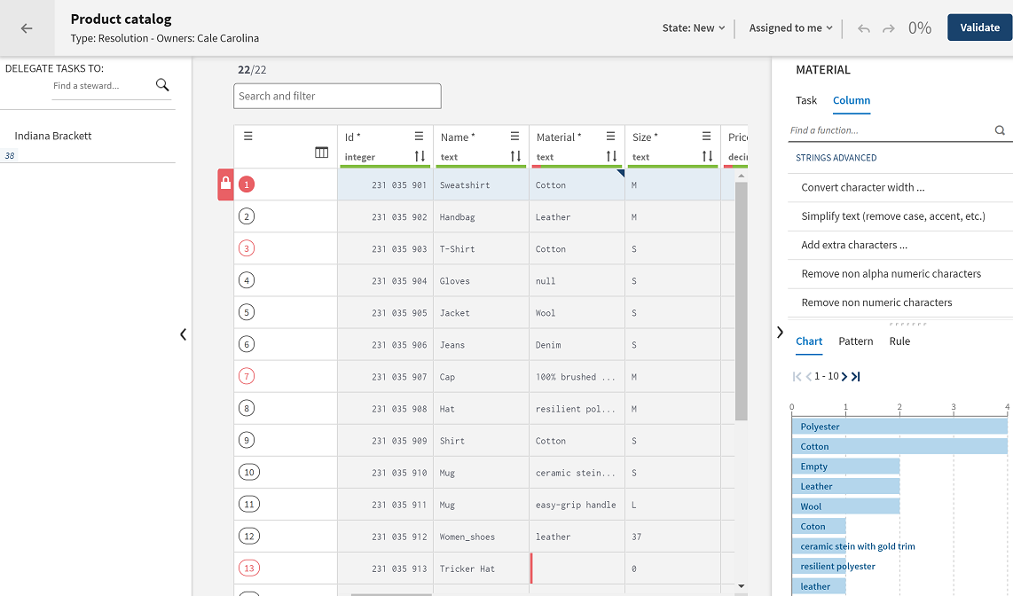 Overview of the Product catalog campaign.