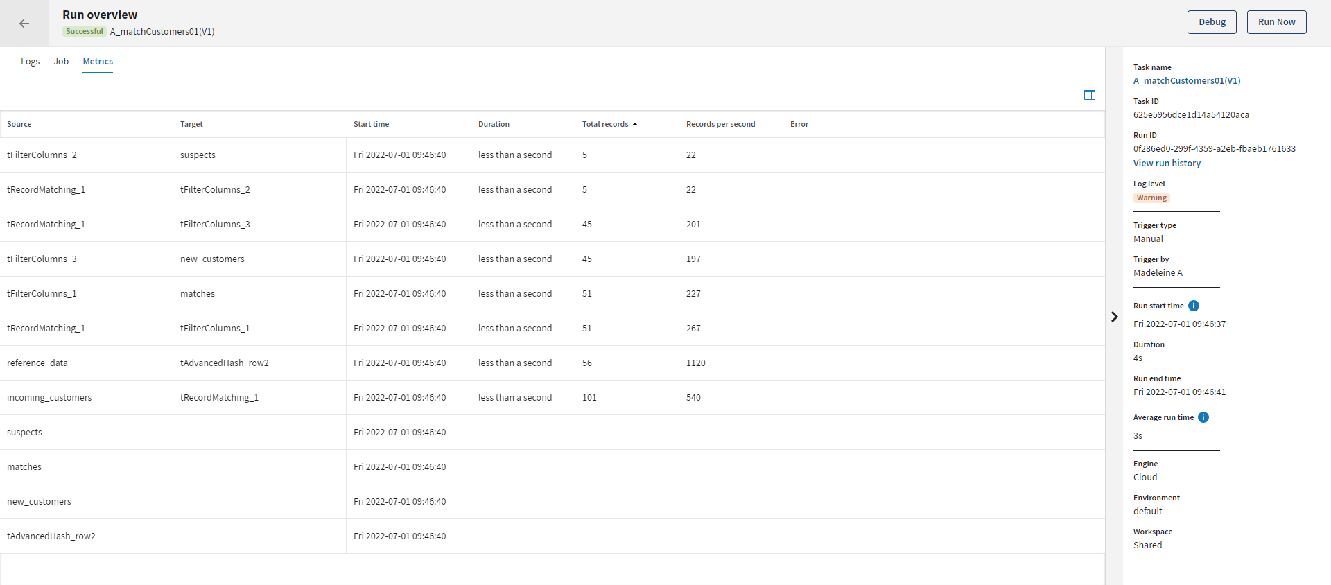 Metrics tab displayed in the Run overview page.