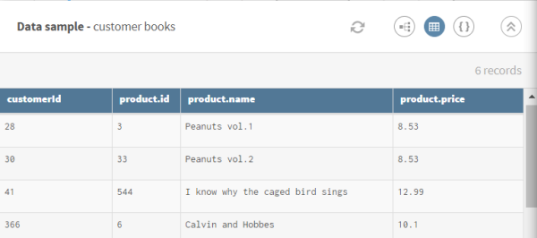 Preview of a data sample about book purchases.