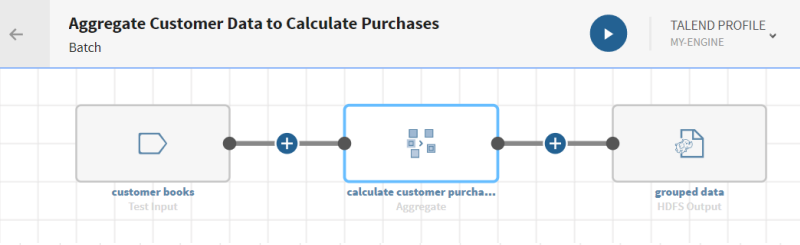 A pipeline with a test source, an Aggregate processor, and an HDFS destination.