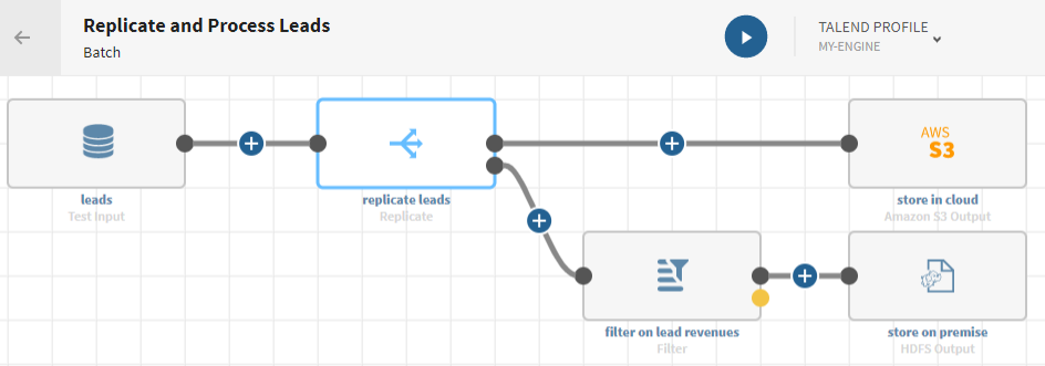 A pipeline with a source, a Replicate processor, a Filter processor, and two destinations.