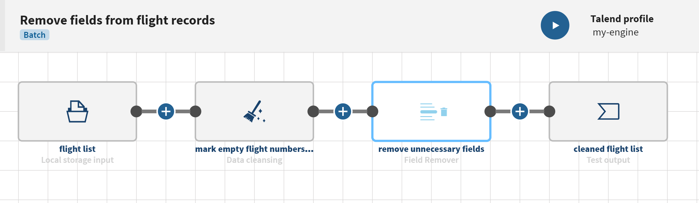 A pipeline with a local source, a Data cleansing processor, a Field remover processor, and a test destination.