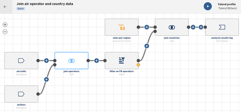 A complex pipeline including three source datasets and two Join processors.