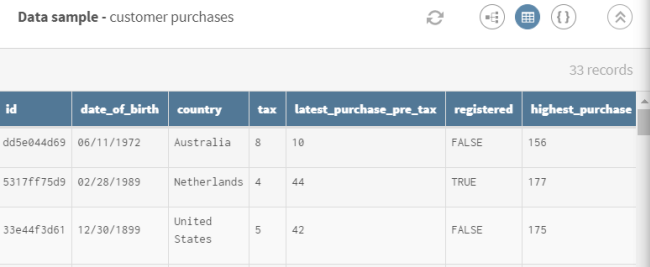 Preview of a data sample about customer purchases.