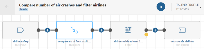 A pipeline with a test source, a Numbers processor, a Filter processor, and a Test destination.