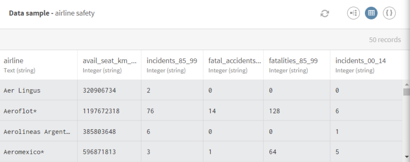 Preview of a data sample about airline and air crashes.