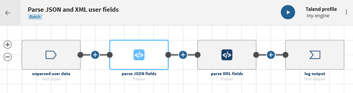 A pipeline with a source, two Parser processors, and a destination.