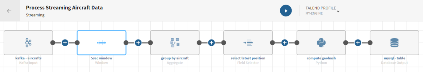 A pipeline with a Kafka source, a Window processor, an Aggregate processor, a Field selector processor, a Python 3 processor, and a MySQL destination.