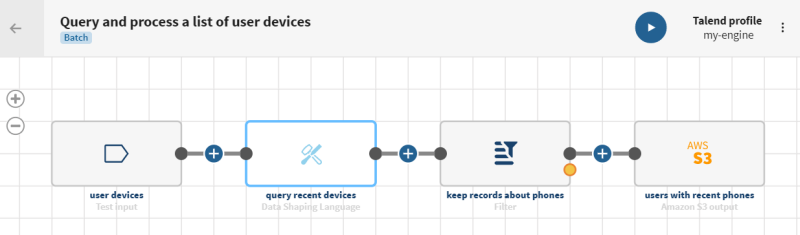 A pipeline with a source, a Data Shaping Language processor, a Filter processor, and a destination.