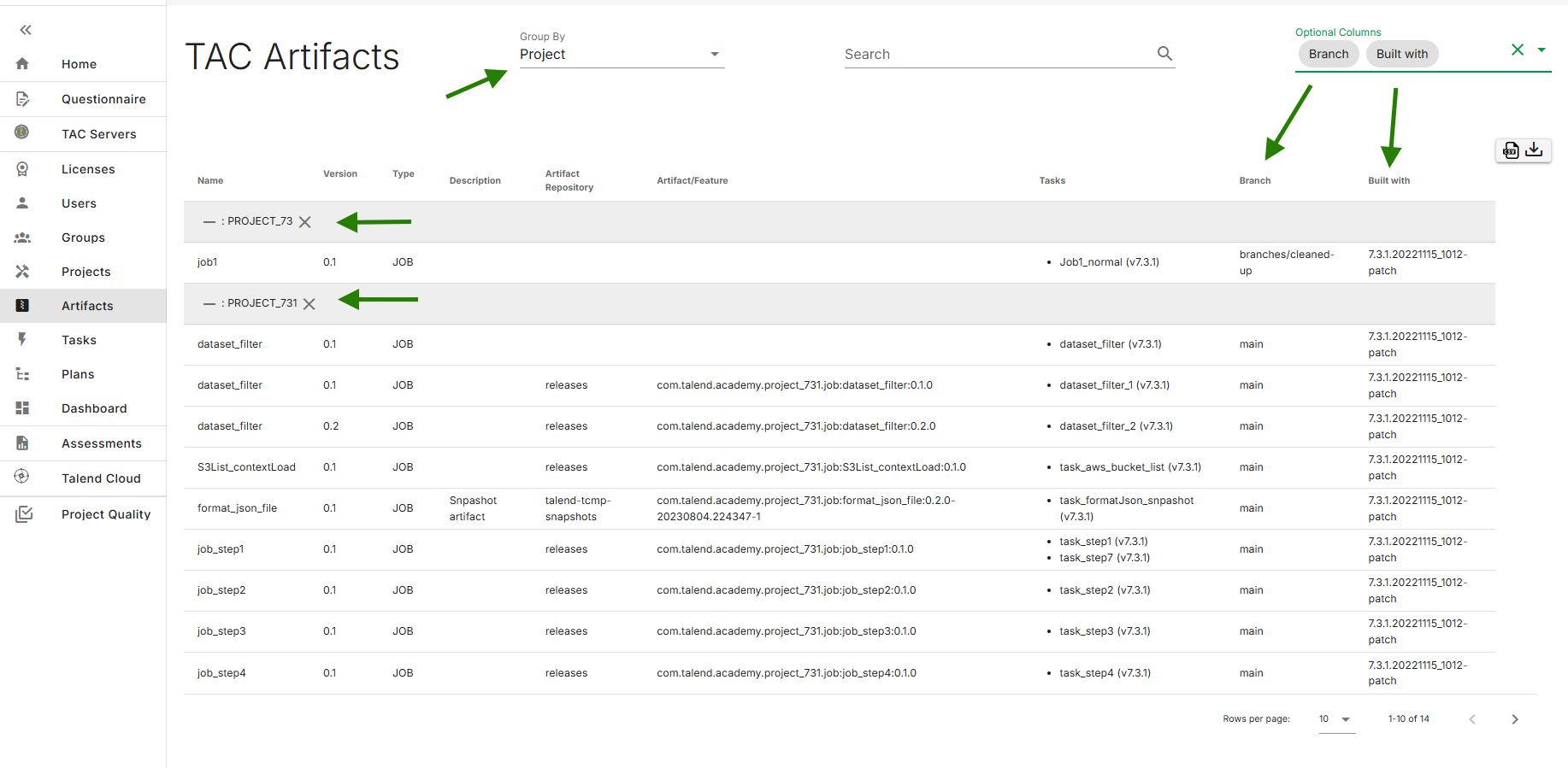 Talend Administration Center artifacts page with the Group By, Built with, Branch options and project details.