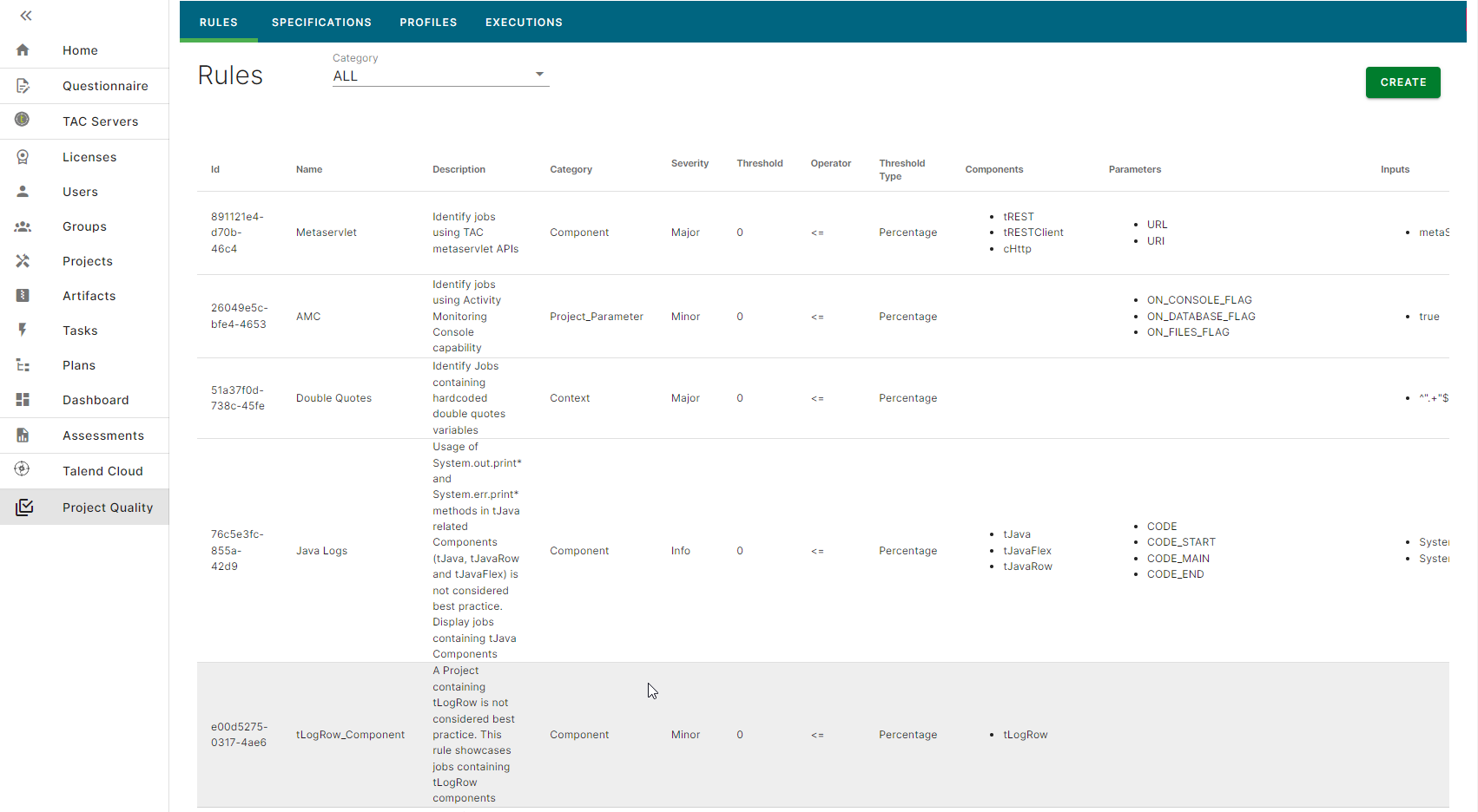 The Rules tab with the Category filter highlighted.