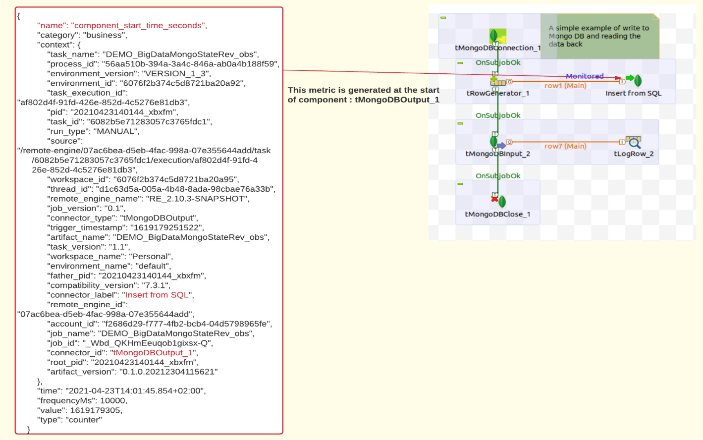 Screenshot showing the metric generated at the start of tMongoDBOutput_1 component.