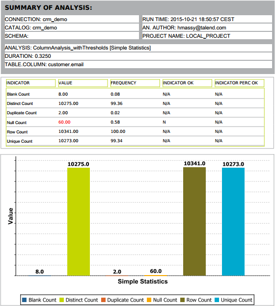 Example of the results for Simple Statistics.