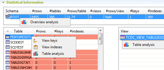 Possible actions from the Statistical information section.