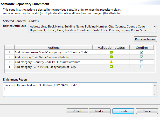 Overview of the Semantic Repository Enrichment step.