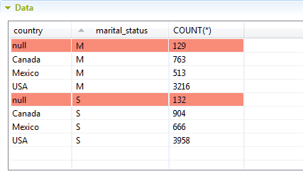 Analyzed data from the Data section.