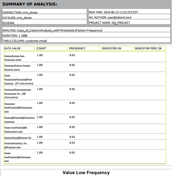 Example of the results for Pattern Low Frequency Statistics.