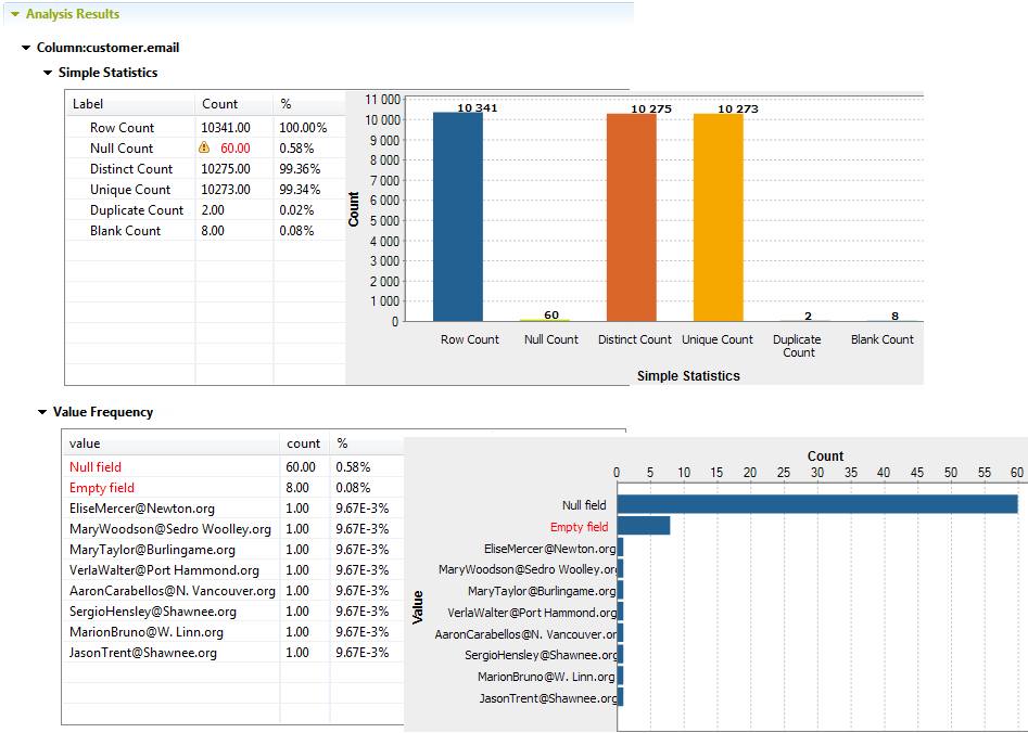 Graphical results in the Value Frequency and Simple Statistics sections.