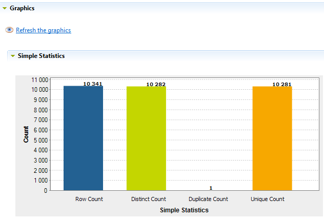 Graphical results corresponding to the Simple Statistics indicators in the Simple Statistics section.