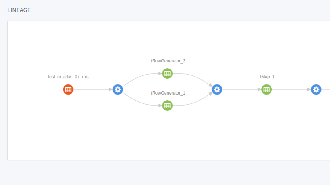 Lineage graph in Atlas.