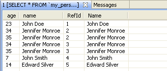 Results of the join condition between the two tables.