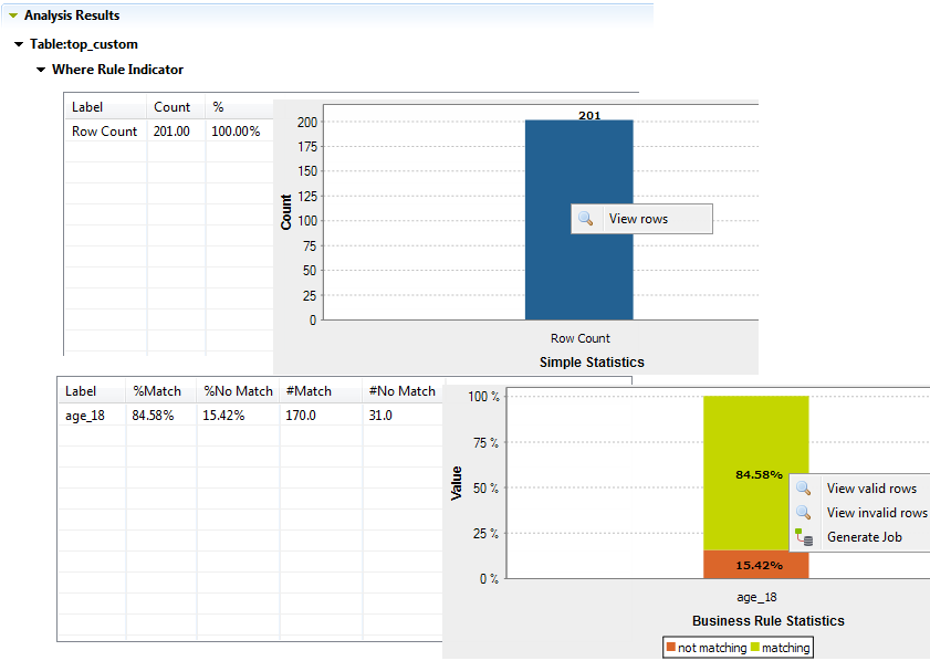 Graphs showing the matching and non-matching values according to the business rule.