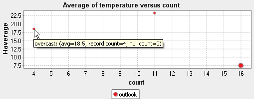 Example of the tooltip of a bubble in a bubble chart.