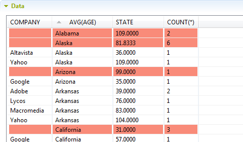 Analyzed data from the Data section.