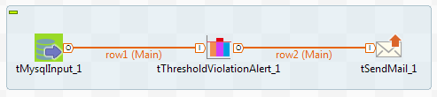 Job using the tMysqlInput, tThresholdViolationAlert, and tSendMail components.