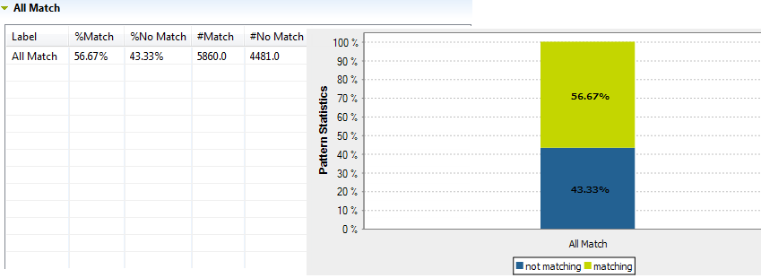 Example of a chart from the All Match section.