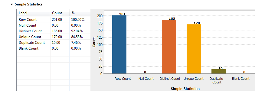 Table and graphic showing the results of the Simple Statistics indicator.