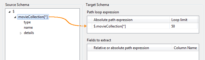 Node linked to an expression with an orange arrow.