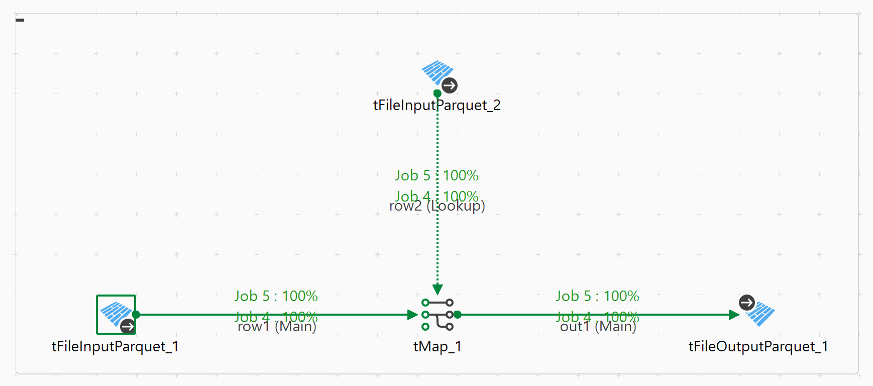 Spark Batch Jobs with statistics information displayed in green.