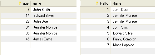 Example of the tables used in the procedure.